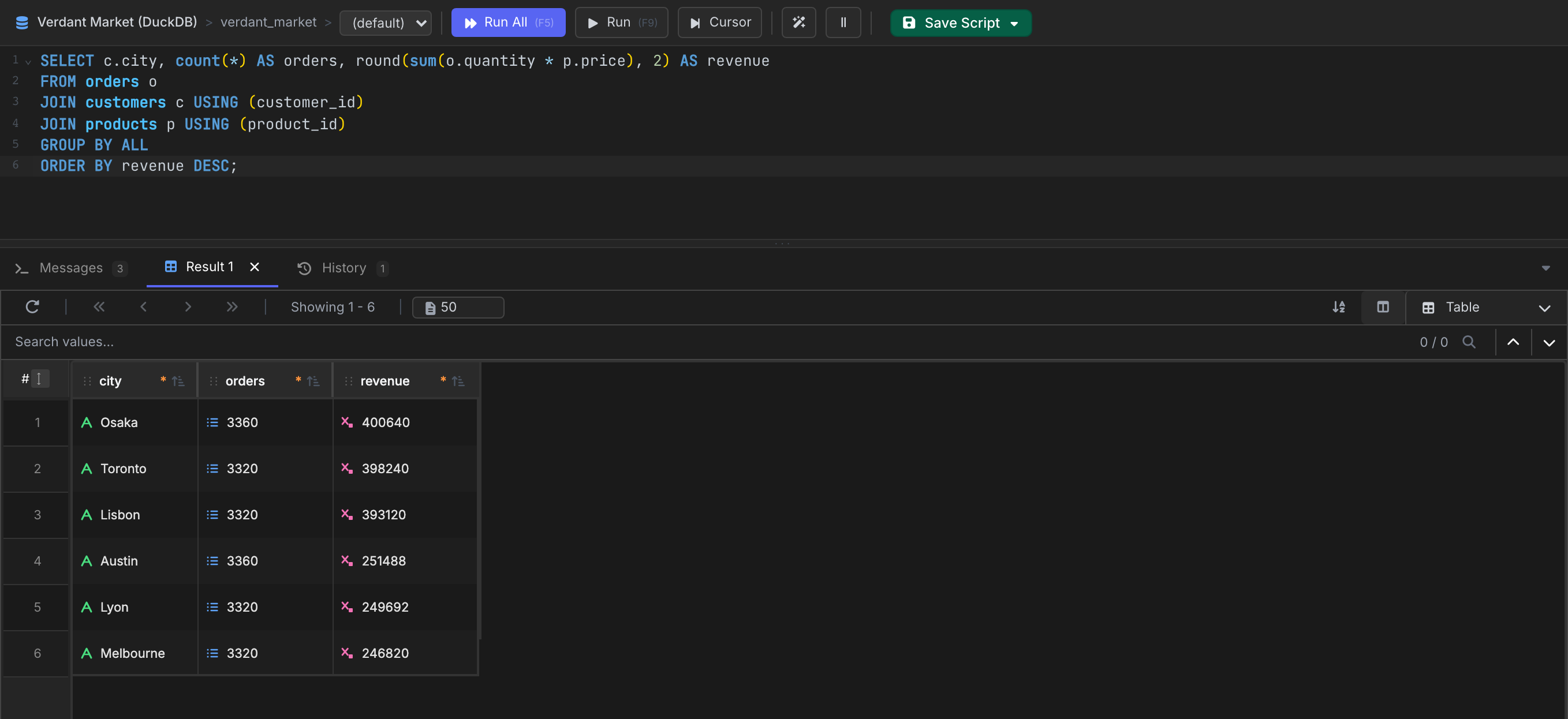 VisuaLeaf query results VisuaLeaf query results